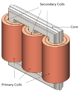 3-Phase Transformer – Construction & Working 