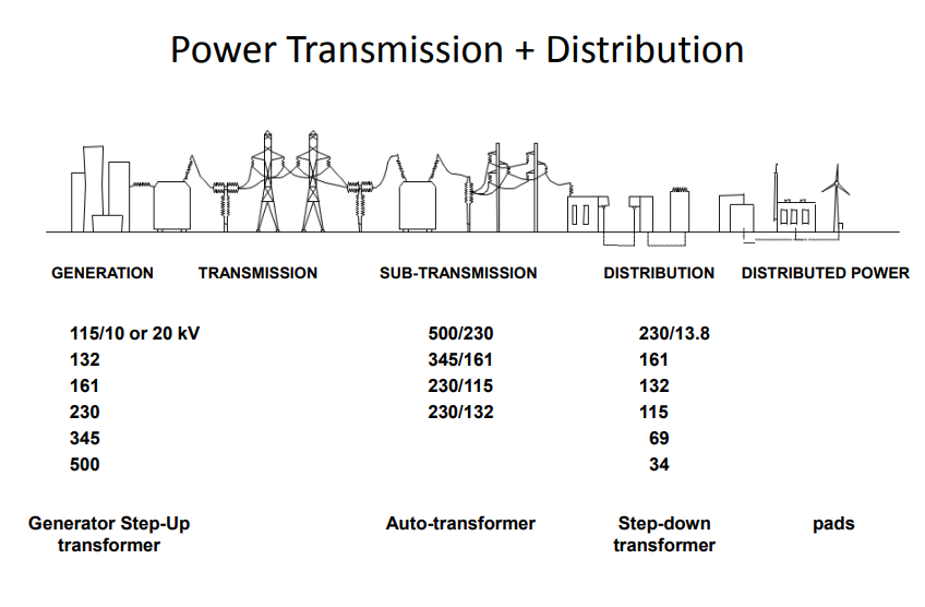 How to design Transformers: Key Parameters and Considerations