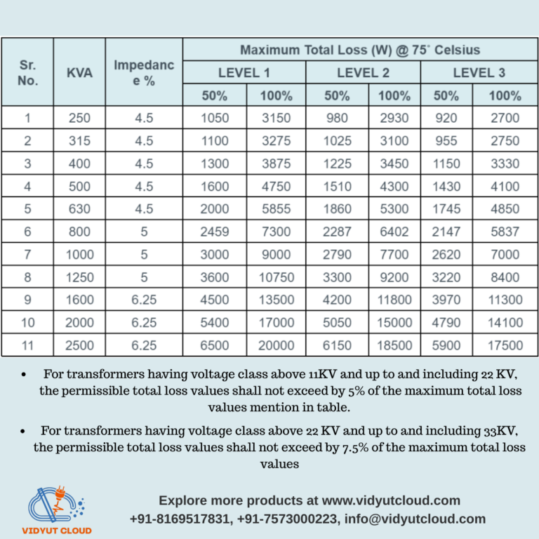 Why Transformer Efficiency Matters For Your Business - Detailed Electricals